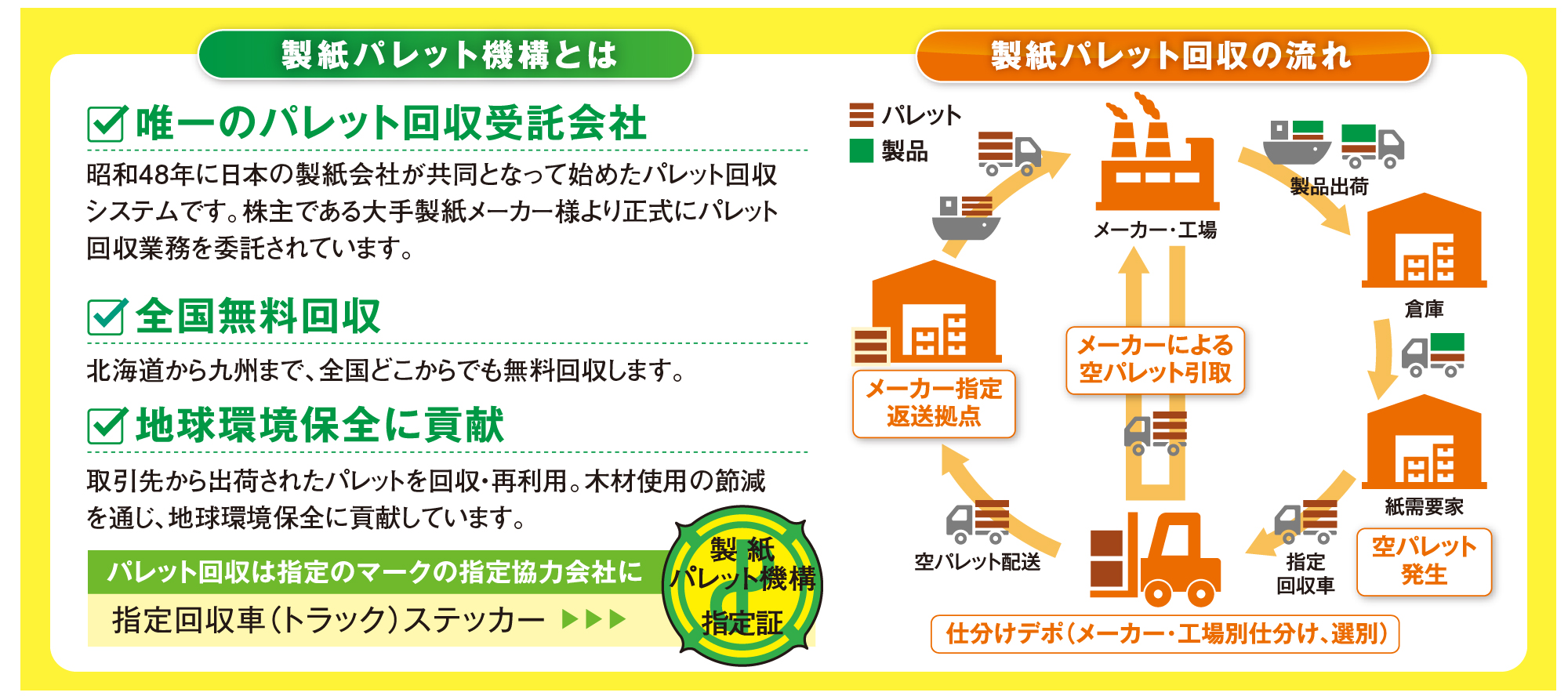 製紙パレット機構事業イメージ