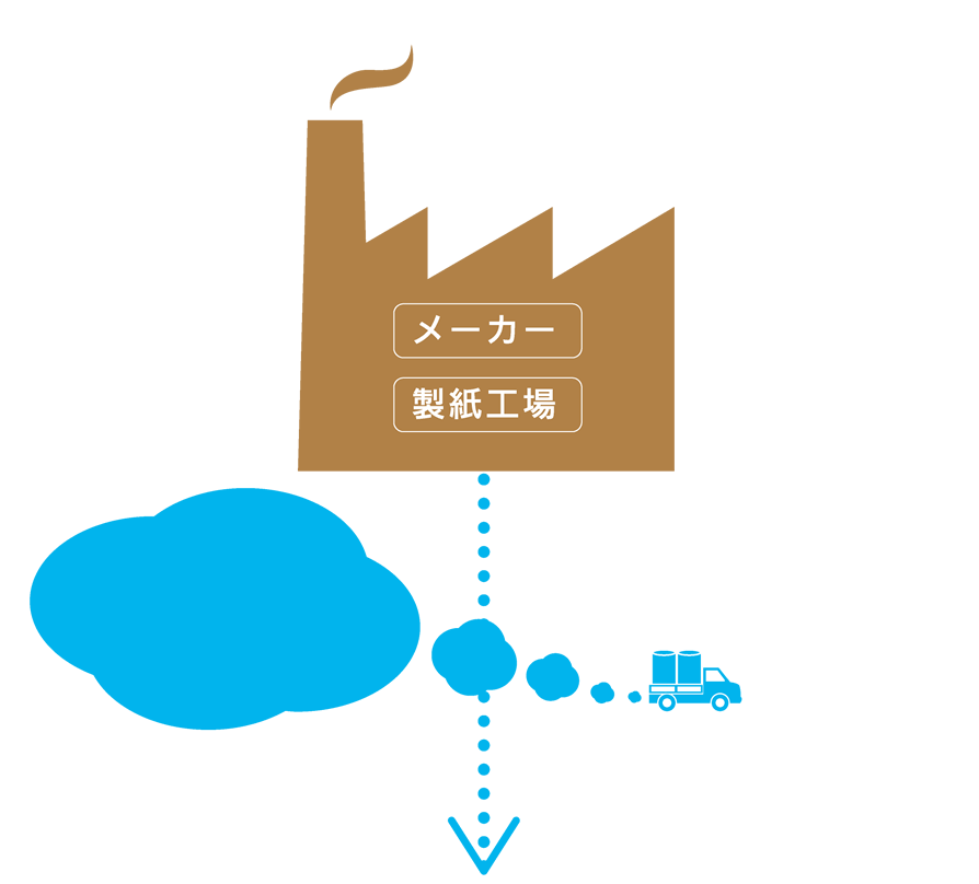 メーカー・製紙工場